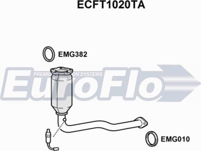 EuroFlo ECFT1020TA - Каталізатор autocars.com.ua