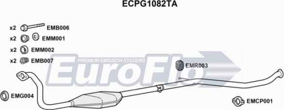 EuroFlo ECPG1082TA - Каталізатор autocars.com.ua