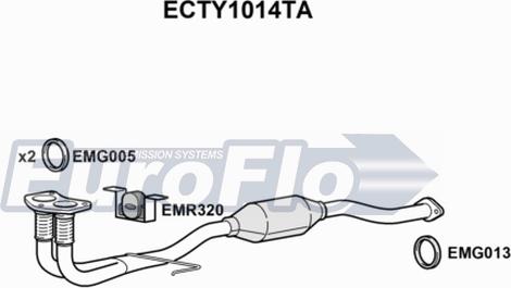 EuroFlo ECTY1014TA - Каталізатор autocars.com.ua