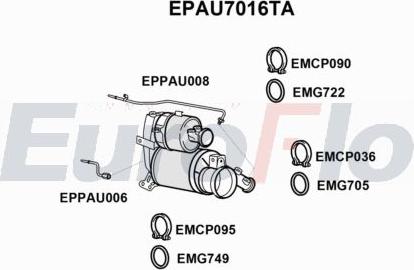 EuroFlo EPAU7016TA - сажі / частковий фільтр, система вихлопу ОГ autocars.com.ua