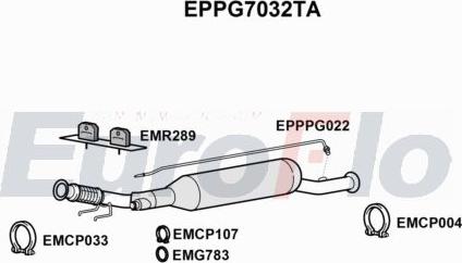 EuroFlo EPPG7032TA - - - autocars.com.ua