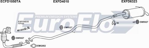 EuroFlo FDFIE14D 7001B - Система випуску ОГ autocars.com.ua