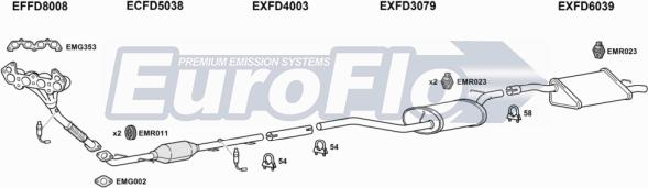 EuroFlo FDFOC16 1001C - Система випуску ОГ autocars.com.ua