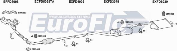EuroFlo FDFOC16 1001D - Система випуску ОГ autocars.com.ua