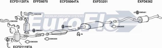 EuroFlo FDMAV30 3001 - Система випуску ОГ autocars.com.ua