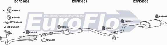 EuroFlo FDMON18 1001B - Система випуску ОГ autocars.com.ua