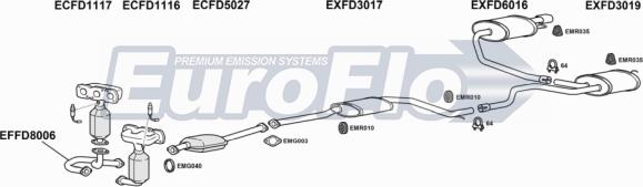 EuroFlo FDMON25 1001A - Система випуску ОГ autocars.com.ua