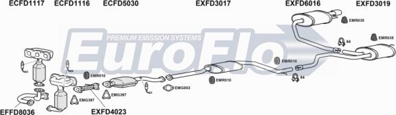 EuroFlo FDMON25 1001B - Система випуску ОГ autocars.com.ua