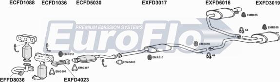 EuroFlo FDMON25 1004C - Система випуску ОГ autocars.com.ua