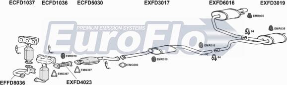 EuroFlo FDMON25 1004D - Система випуску ОГ autocars.com.ua