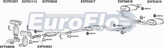 EuroFlo FDMON25 1004E - Система випуску ОГ autocars.com.ua