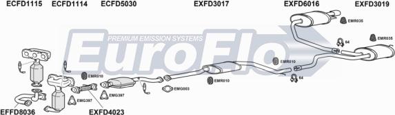 EuroFlo FDMON25 1004F - Система випуску ОГ autocars.com.ua