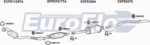 EuroFlo FDTRA22D 7022A - Система випуску ОГ autocars.com.ua