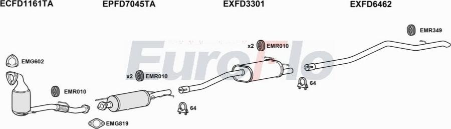 EuroFlo FDTRA22D 7047N - Система випуску ОГ autocars.com.ua