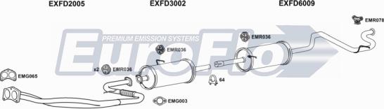 EuroFlo FDTRA25D 7029B - Система випуску ОГ autocars.com.ua