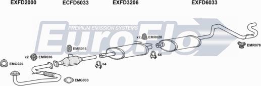 EuroFlo FDTRA25D 9036B - Система випуску ОГ autocars.com.ua