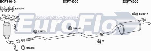 EuroFlo FTPUN12 1015A - Система випуску ОГ autocars.com.ua