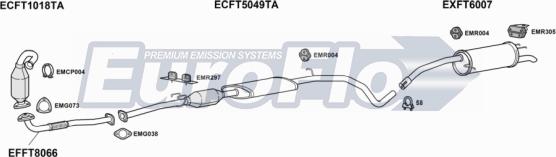 EuroFlo FTSTI19D 1004B - Система випуску ОГ autocars.com.ua