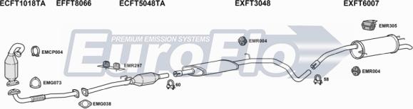 EuroFlo FTSTI19D 1004C - Система випуску ОГ autocars.com.ua