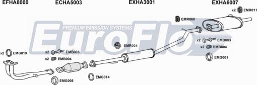 EuroFlo HACRV20 3001A - Система випуску ОГ autocars.com.ua