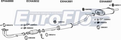 EuroFlo HACRV20 3001B - Система випуску ОГ autocars.com.ua