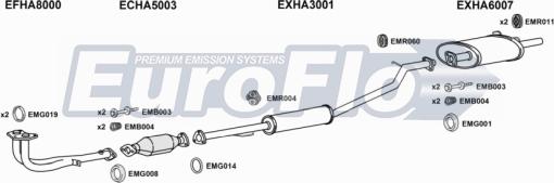EuroFlo HACRV20 3004A - Система випуску ОГ autocars.com.ua