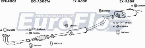 EuroFlo HACRV20 3004B - Система випуску ОГ autocars.com.ua