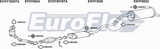 EuroFlo HYGET15D 1008 - Система випуску ОГ autocars.com.ua