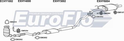 EuroFlo HYLAN20 2001 - Система випуску ОГ autocars.com.ua