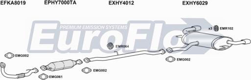 EuroFlo HYTUC20D 3000C - Система випуску ОГ autocars.com.ua