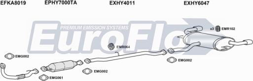 EuroFlo HYTUC20D 3005B - Система випуску ОГ autocars.com.ua