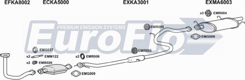 EuroFlo KAPRI11 1001A - Система випуску ОГ autocars.com.ua