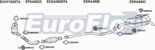 EuroFlo KARIO15D 1001 - Система випуску ОГ autocars.com.ua