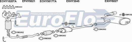 EuroFlo KASPO20 3008 - Система випуску ОГ autocars.com.ua