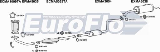 EuroFlo MAPRE18 6001C - Система випуску ОГ autocars.com.ua