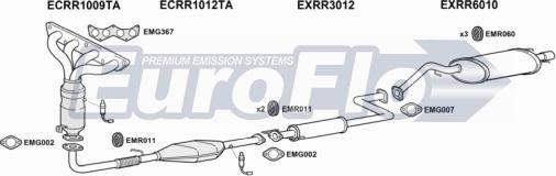 EuroFlo MGZR18 1001A - Система випуску ОГ autocars.com.ua