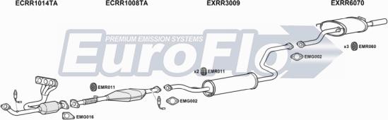 EuroFlo MGZS25 2001 - Система випуску ОГ autocars.com.ua