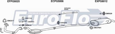 EuroFlo PG20514 1015 - Система випуску ОГ autocars.com.ua