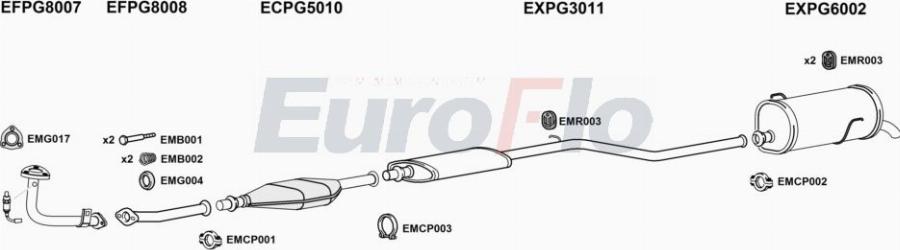 EuroFlo PG20616 1001A00 - Система випуску ОГ autocars.com.ua