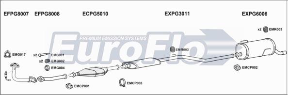 EuroFlo PG20616 1001C - Система випуску ОГ autocars.com.ua