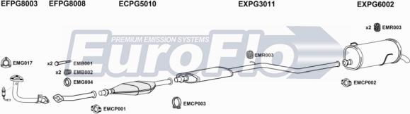 EuroFlo PG20616 1001E - Система випуску ОГ autocars.com.ua