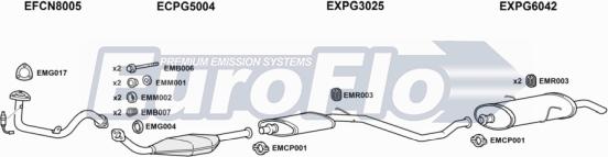 EuroFlo PG30614 2001 - Система випуску ОГ autocars.com.ua