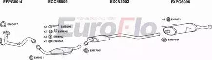 EuroFlo PG30616 0500LHD - Система випуску ОГ autocars.com.ua