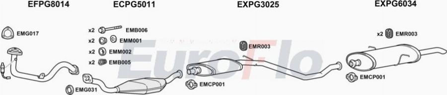 EuroFlo PG30616 3001A00 - Система випуску ОГ autocars.com.ua