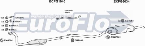 EuroFlo PG30619D 3008A - Система випуску ОГ autocars.com.ua