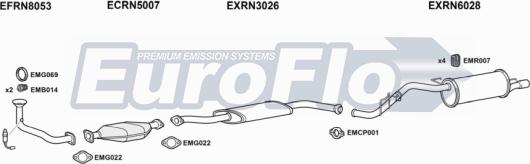 EuroFlo RNCLI18 1008 - Система випуску ОГ autocars.com.ua