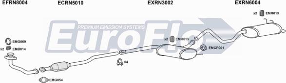 EuroFlo RNLAG20 3001A - Система випуску ОГ autocars.com.ua