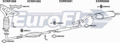 EuroFlo RR2516 1001D - Система випуску ОГ autocars.com.ua