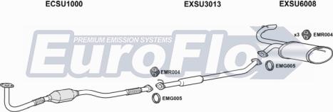 EuroFlo SUJUS13 1001A - Система випуску ОГ autocars.com.ua
