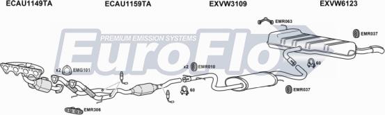 EuroFlo VWGOLP20 1001A - Система випуску ОГ autocars.com.ua
